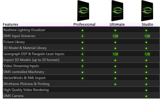 Realizzer 3D product overview